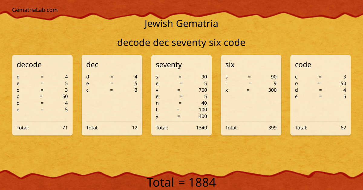 decode dec seventy six code in jewish Gematria